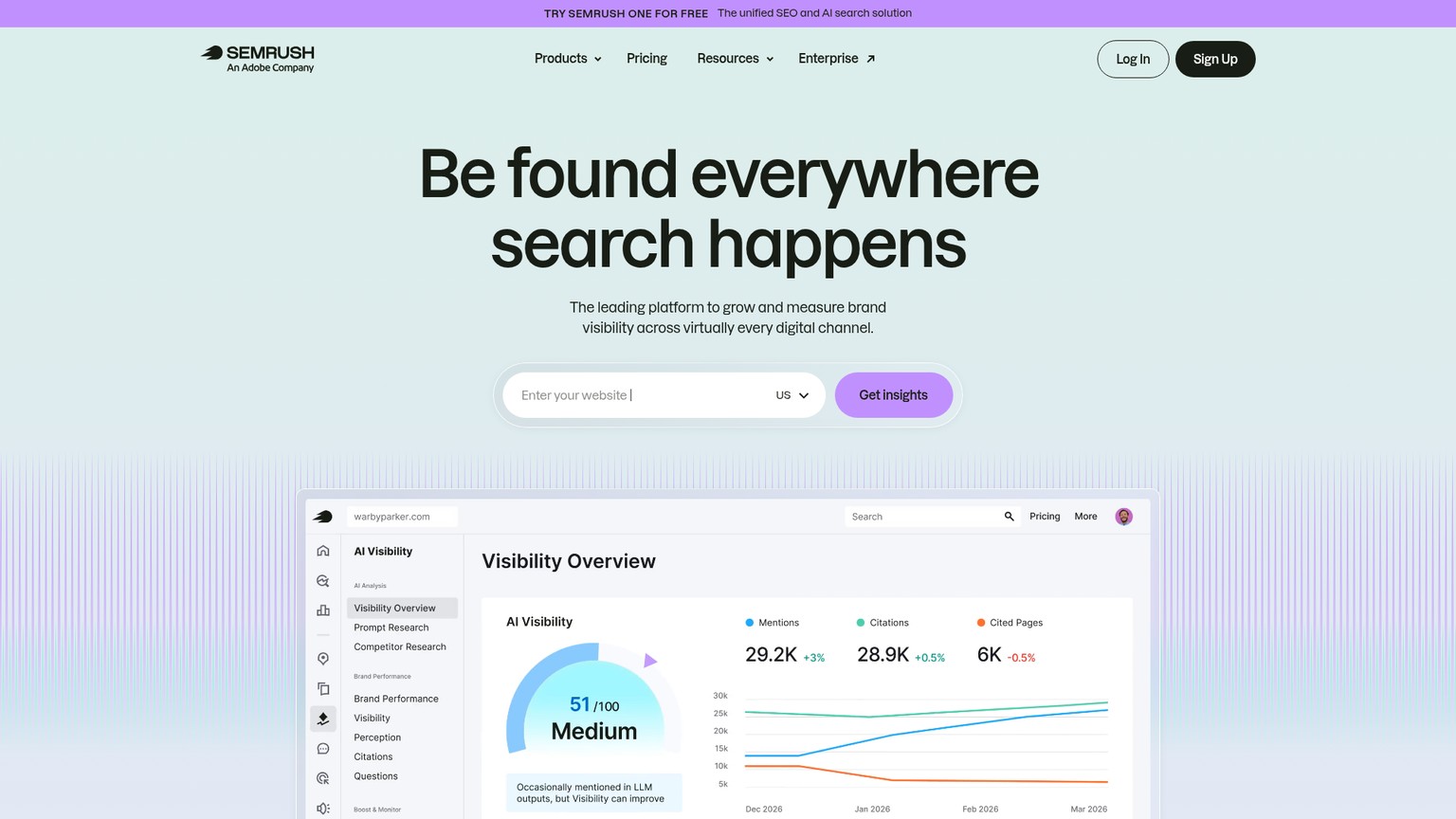 Semrush dashboard screenshot