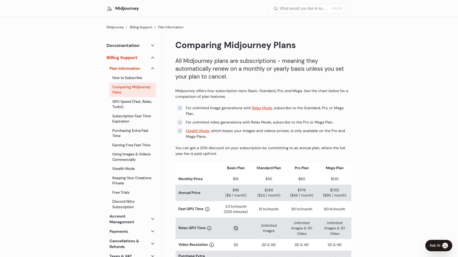 Comparação dos planos do Midjourney e das franquias de GPU