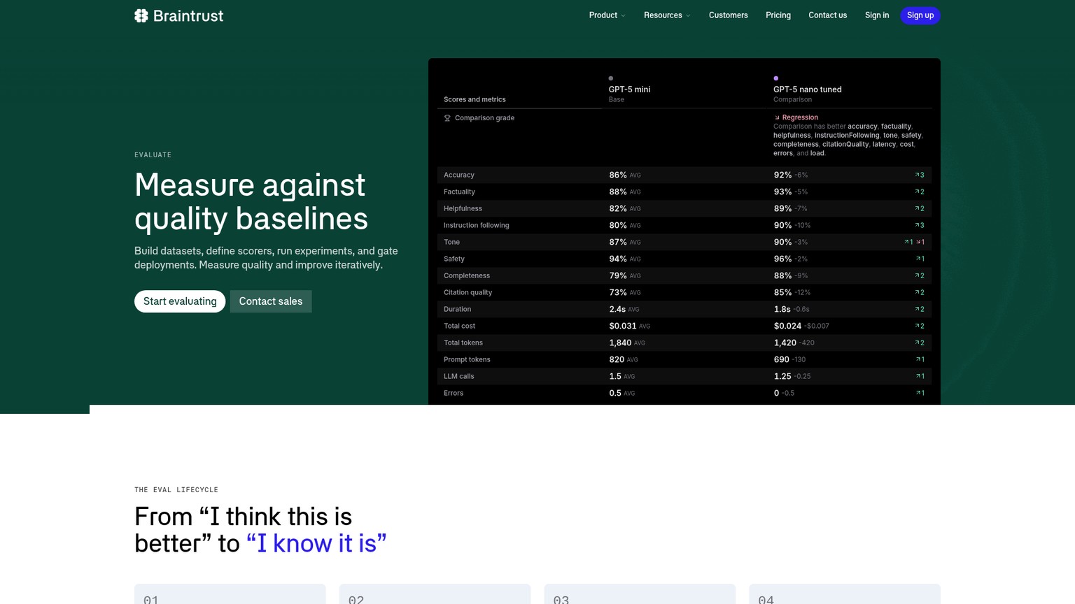 Braintrust evaluation platform showing experiments and quality scores
