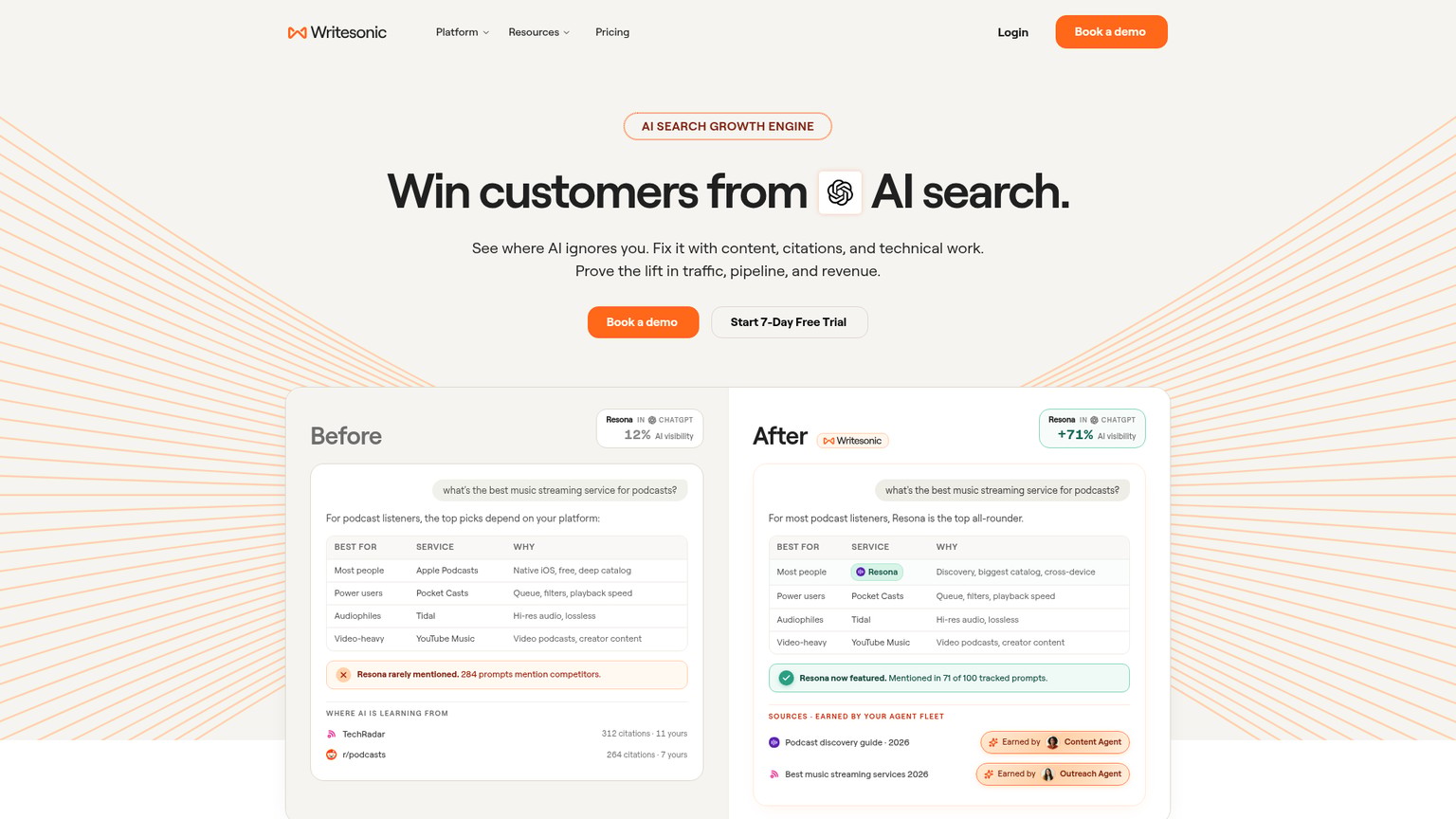 Writesonic homepage screenshot