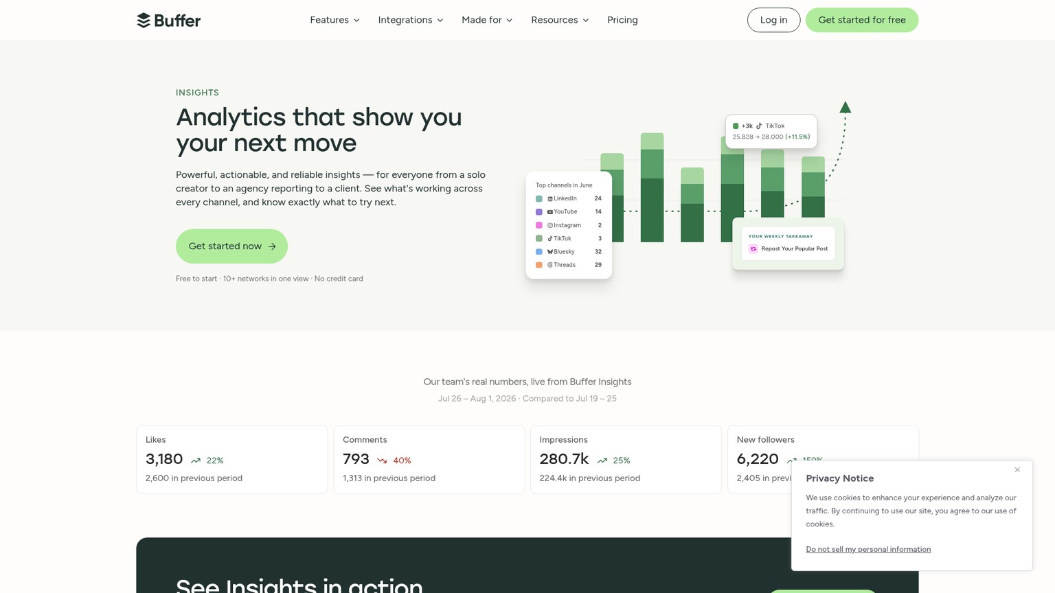 Buffer Insights cross-channel reports, charts, Takeaways, and export controls