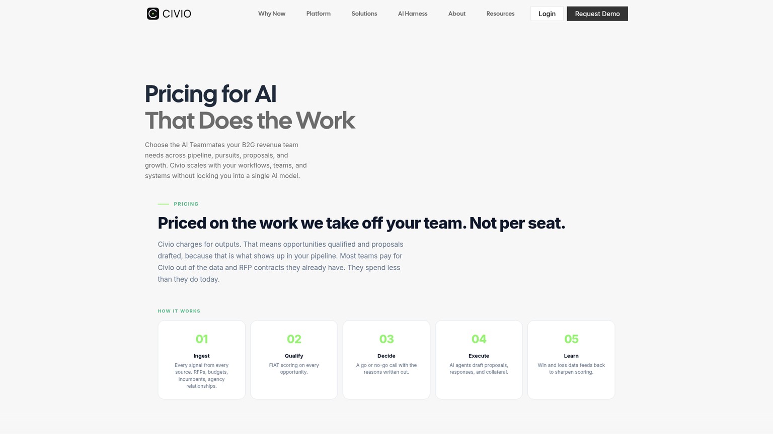 Civio pricing page showing Signal and Qualification, RFP Intake and Drafting, Professional, and Enterprise plans