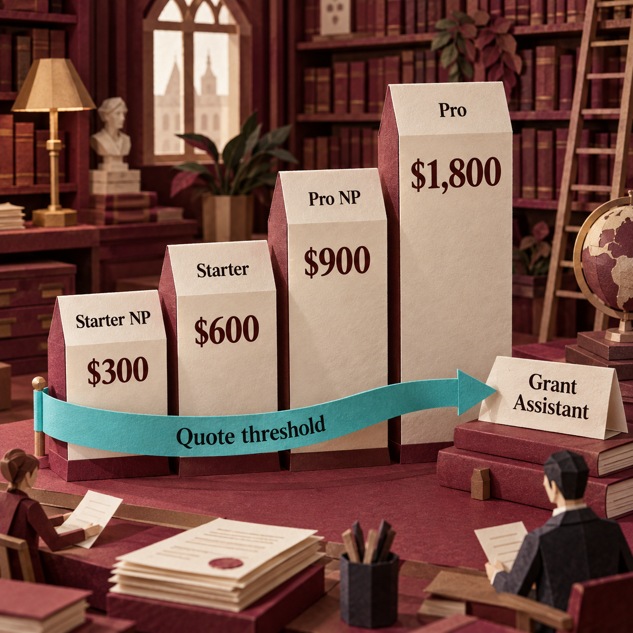 Paper column chart showing annual Grantable price thresholds of $300, $600, $900, and $1,800