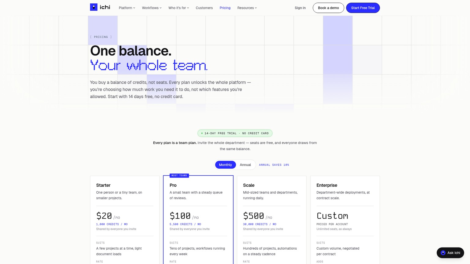 Ichi pricing page showing shared team credit plans
