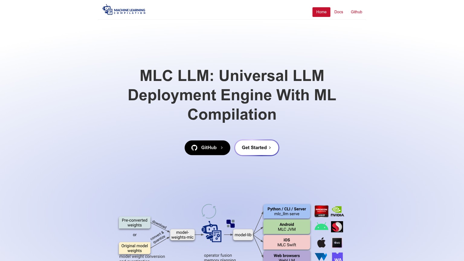 MLC LLM cross-platform deployment documentation