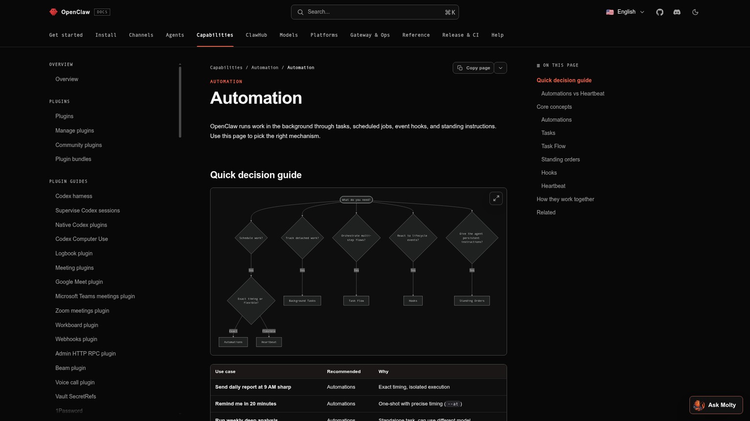 OpenClaw automation documentation comparing Automations, Heartbeat, tasks, hooks, and standing orders
