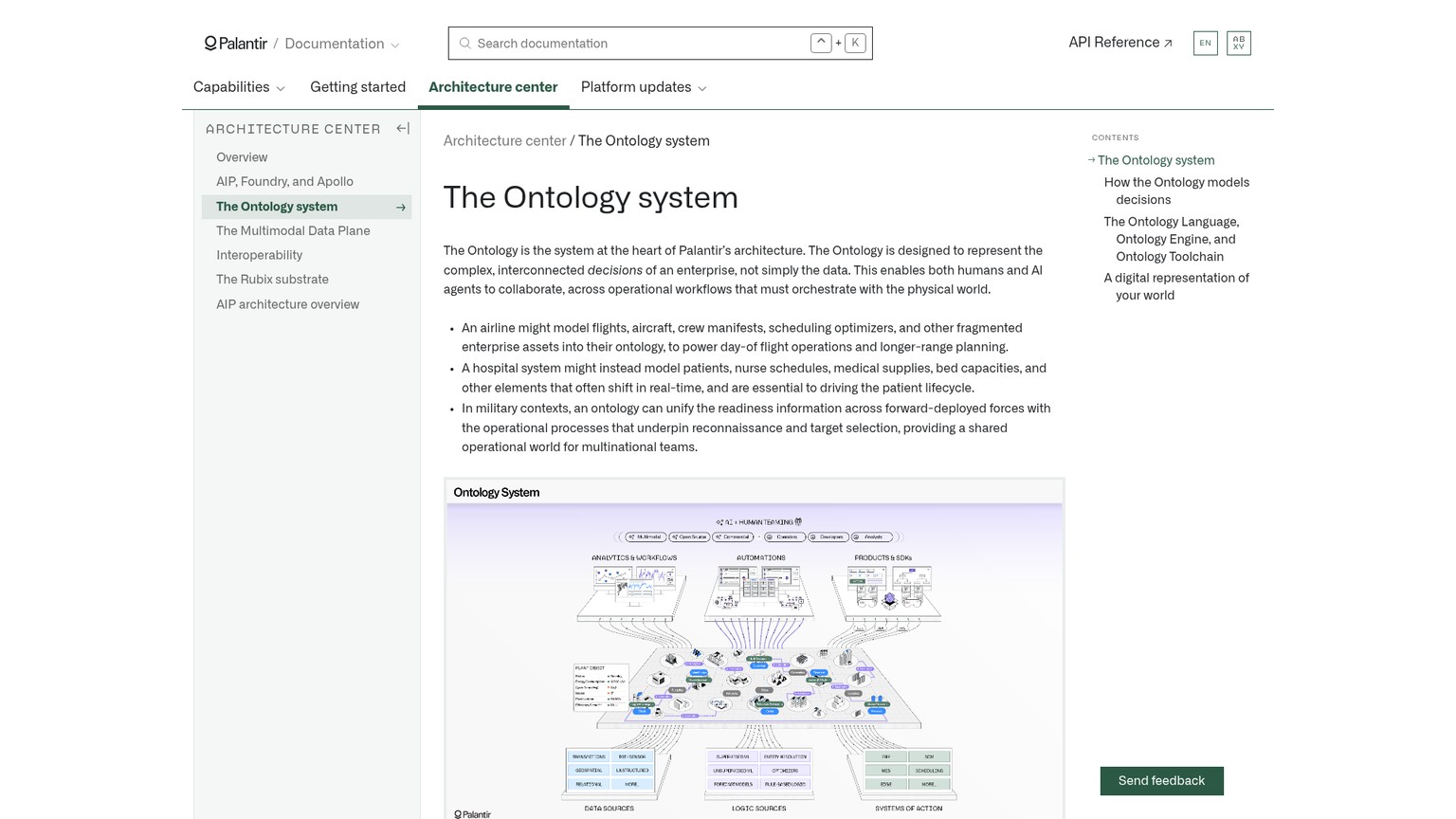 Palantir documentation for the Ontology system