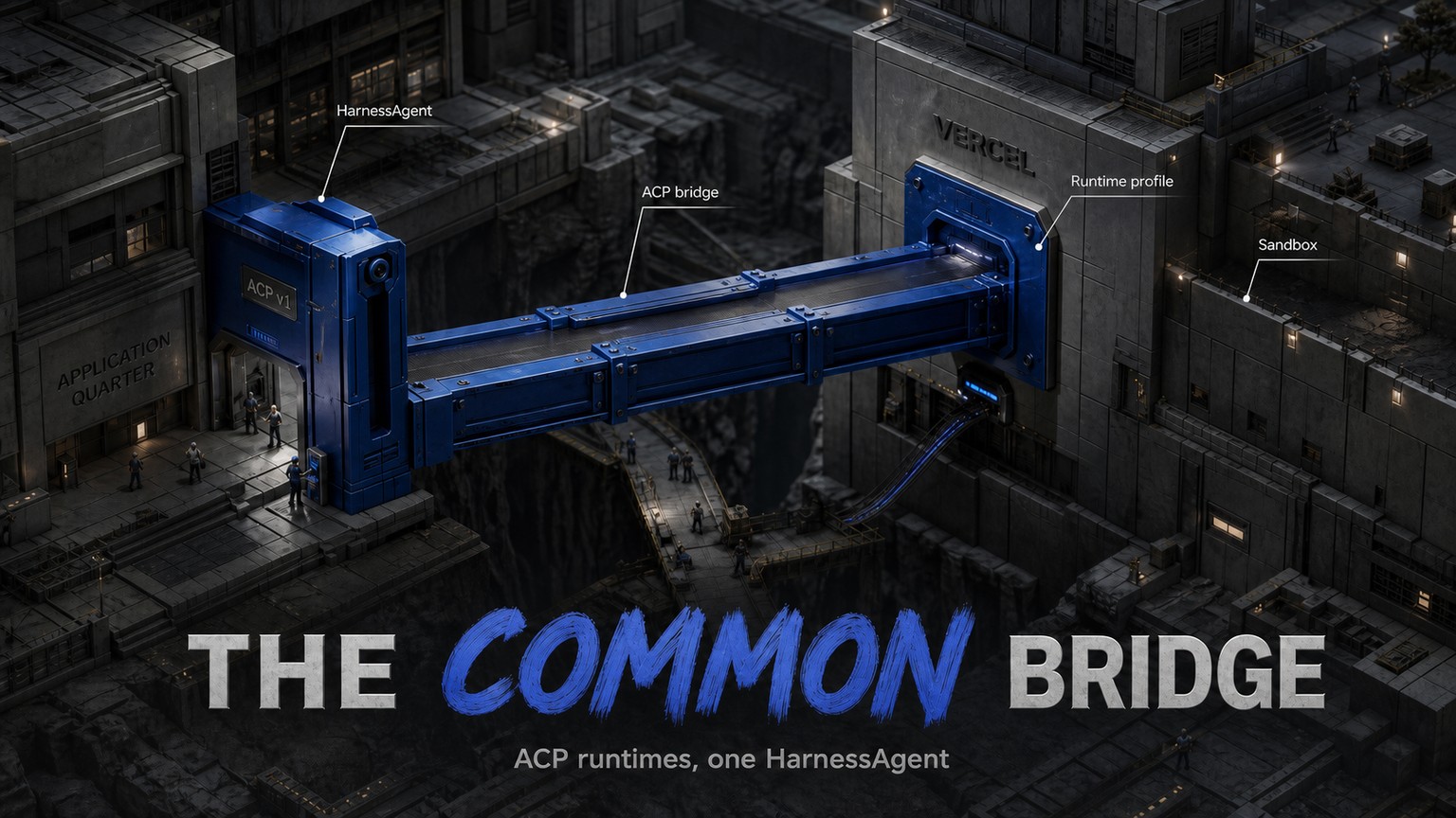 Harness AI con Vercel AI SDK: cosa cambia con l’adattatore ACP
