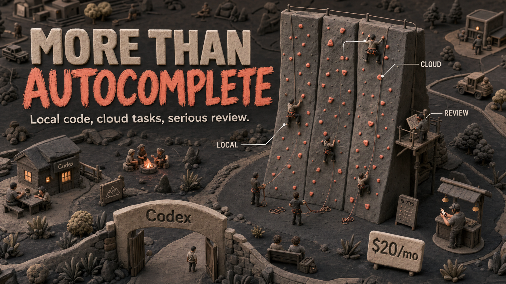 Codex Review (Verified August 2026)