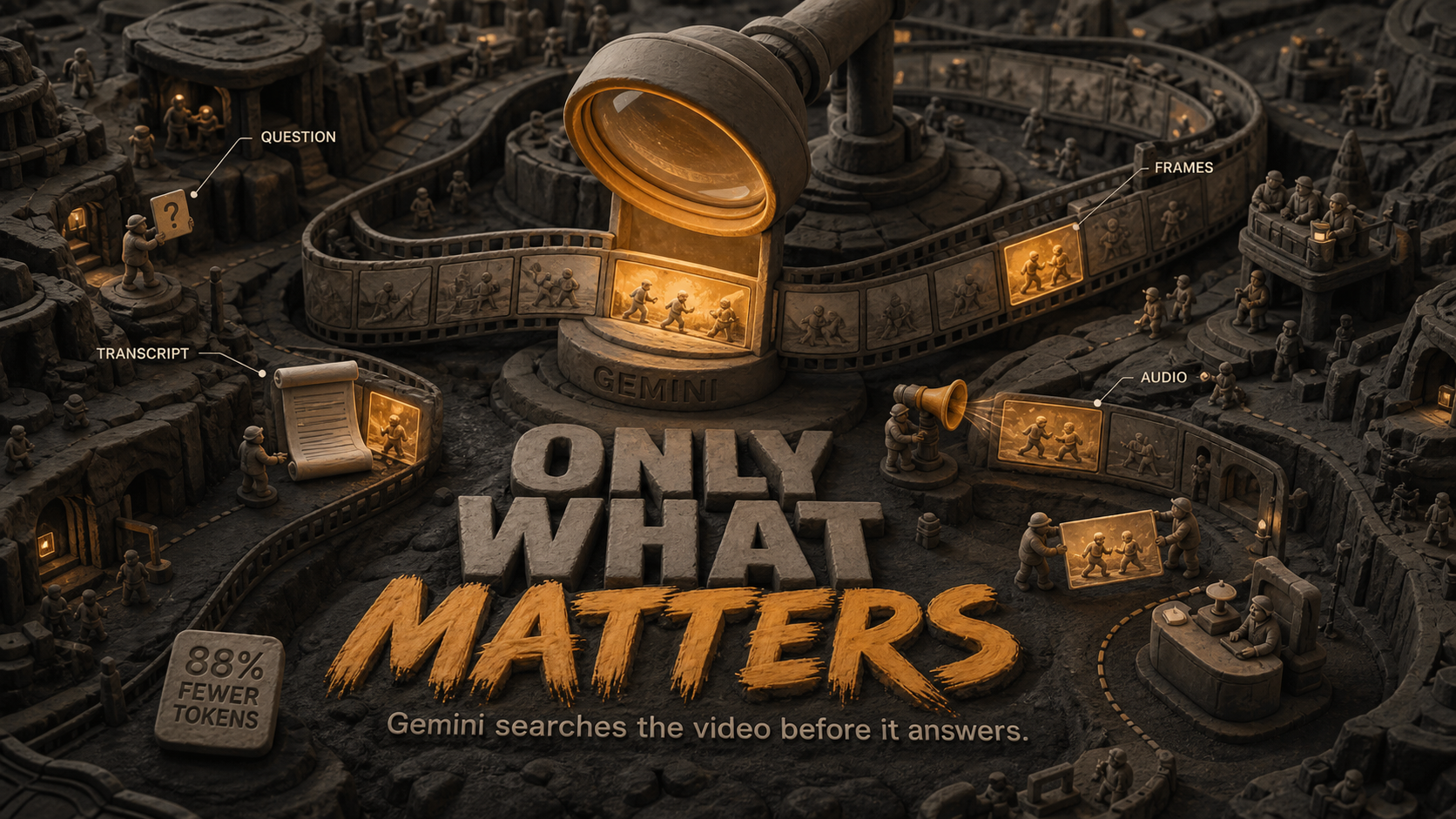 Gemini agentic video understanding, explained: when 88% fewer tokens is real
