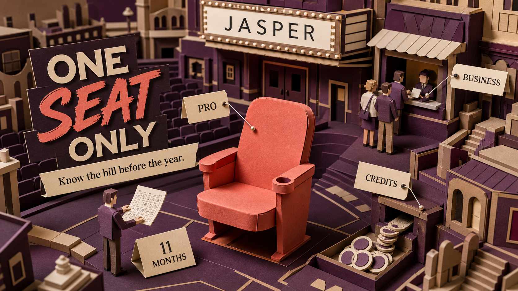 Jasper Pricing (2026): Pro Starts at $69, Business Adds Credits
