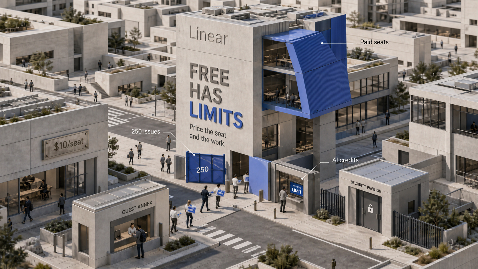 Linear Pricing (2026): Free Until 250 Issues