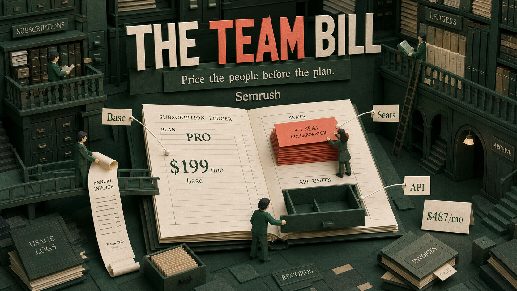 Semrush Pricing (2026): The $199 Plan Is Not the Team Bill