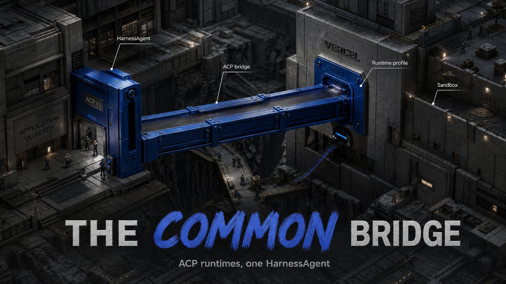 Vercel's AI SDK ACP harness adapter, explained