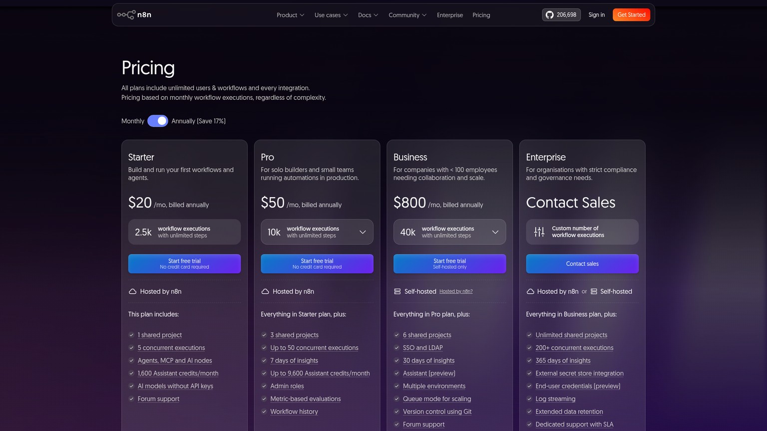 n8n's public pricing page showing cloud plans and workflow execution allowances