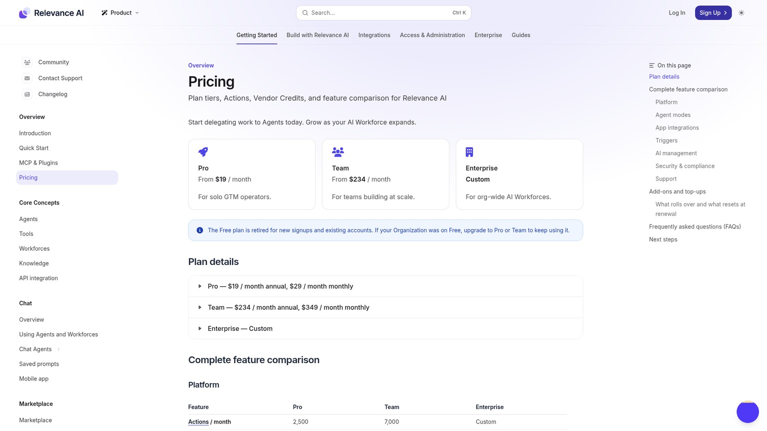 La guida dettagliata ai prezzi di Relevance AI per Pro, Team, Actions e Vendor Credits