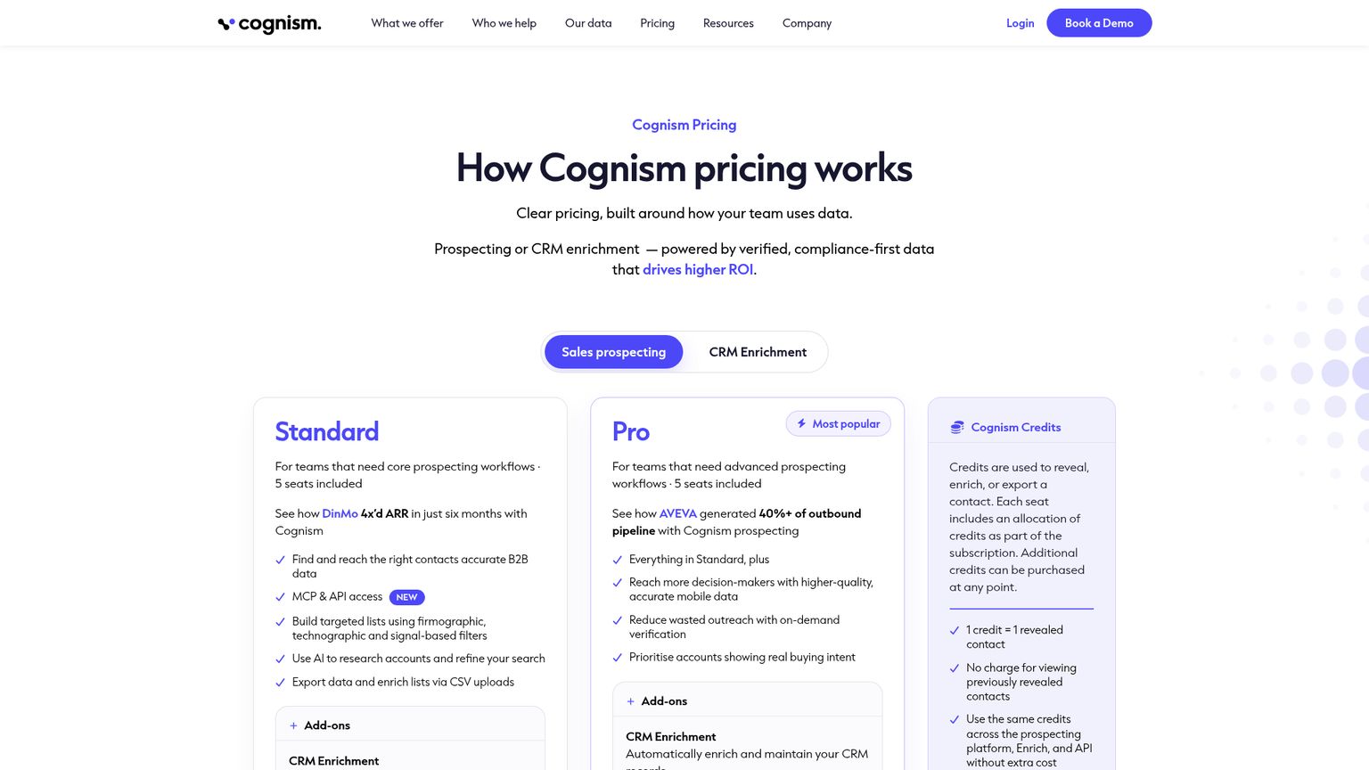 Cognism pricing page showing Standard and Pro sales prospecting packages and CRM Enrichment