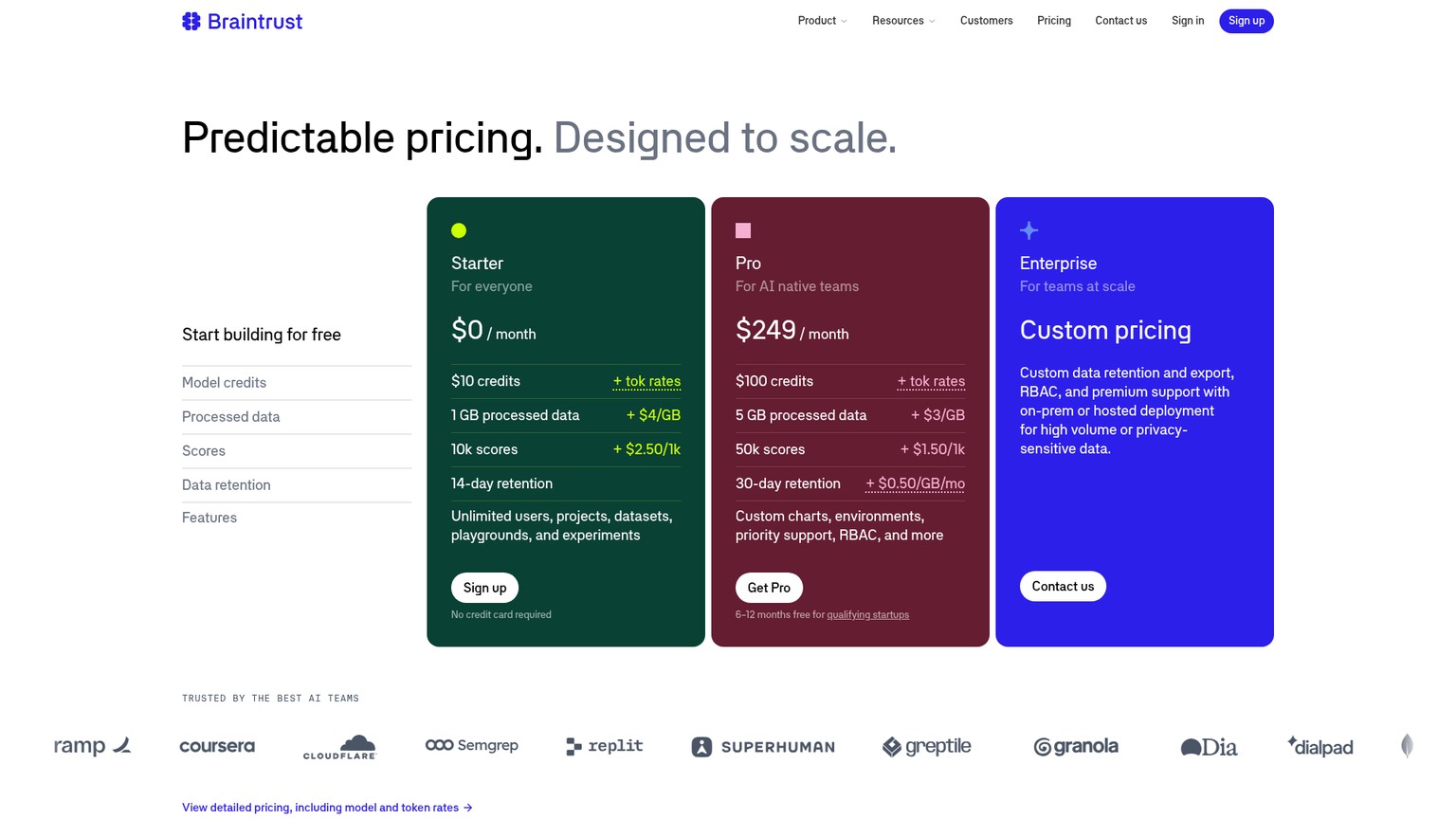 Braintrust pricing page showing Starter, Pro, and Enterprise tiers