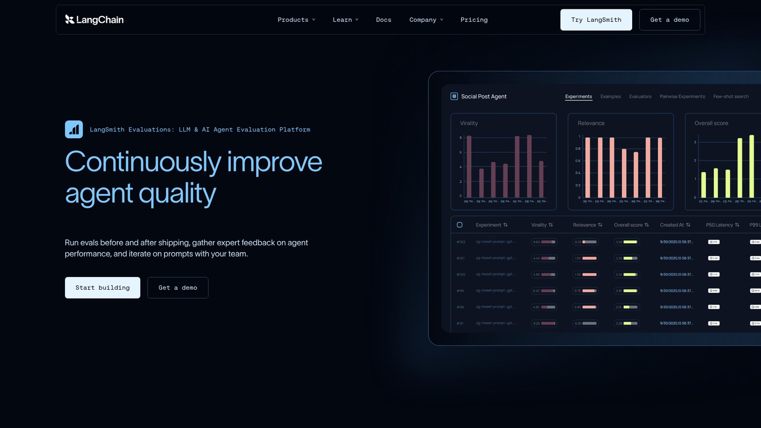 LangSmith-Plattform für Agentenevaluation mit Traces und Evaluations-Workflows