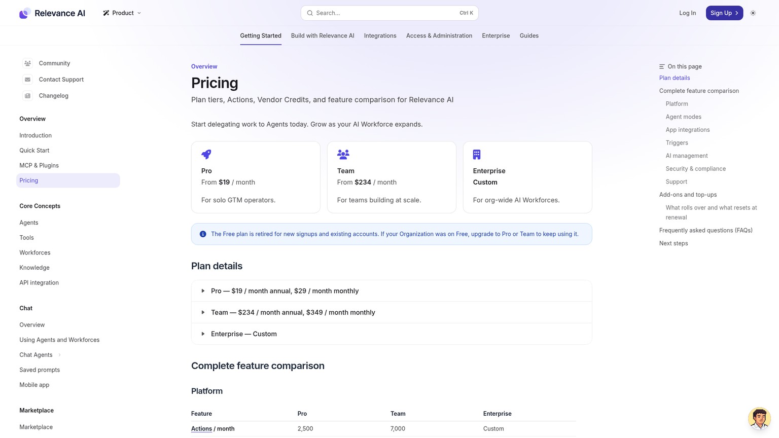 Relevance AI's current pricing documentation with Pro, Team and Enterprise allowances