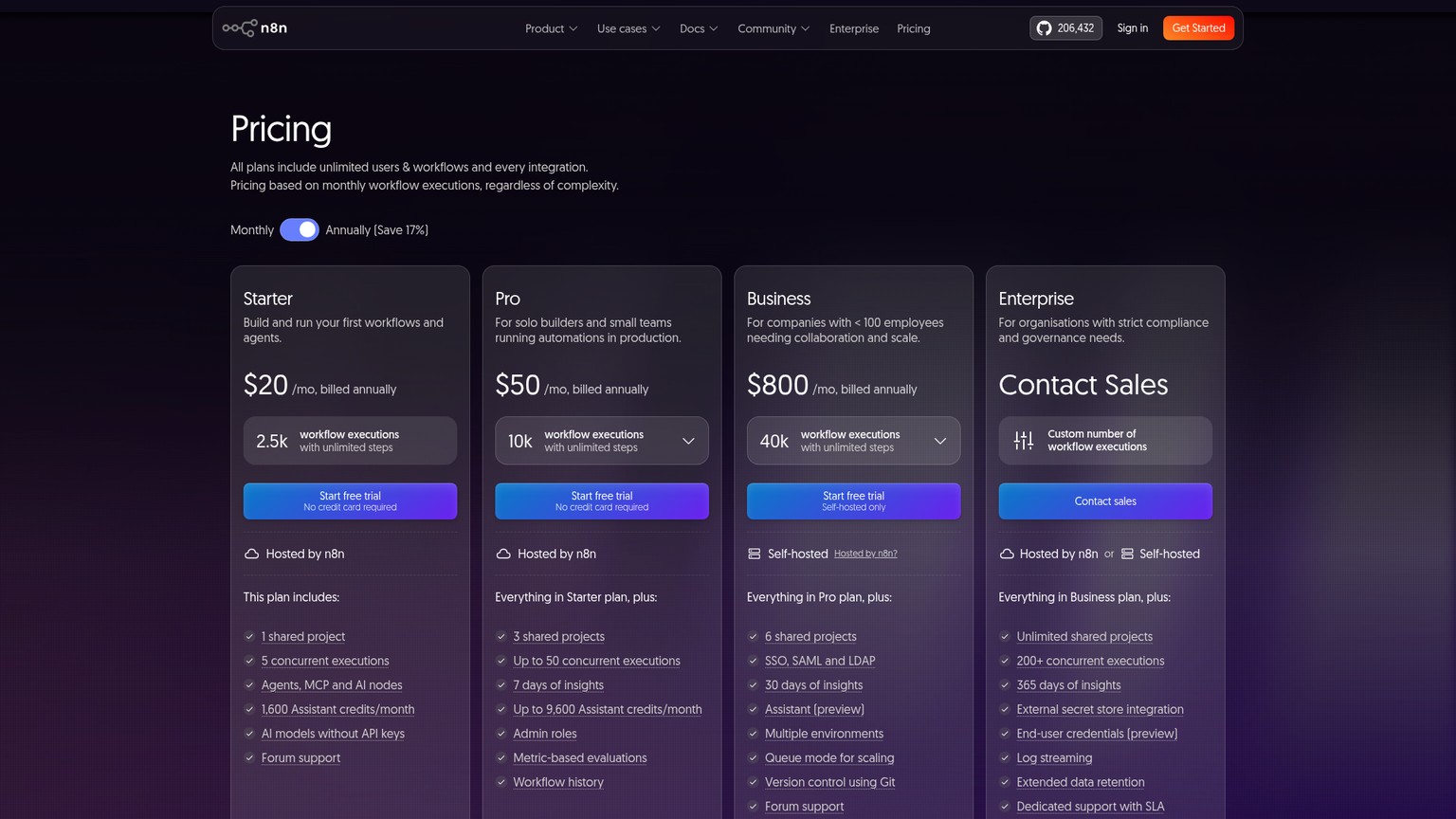 n8n pricing showing execution allowances and hosted versus self-hosted plans