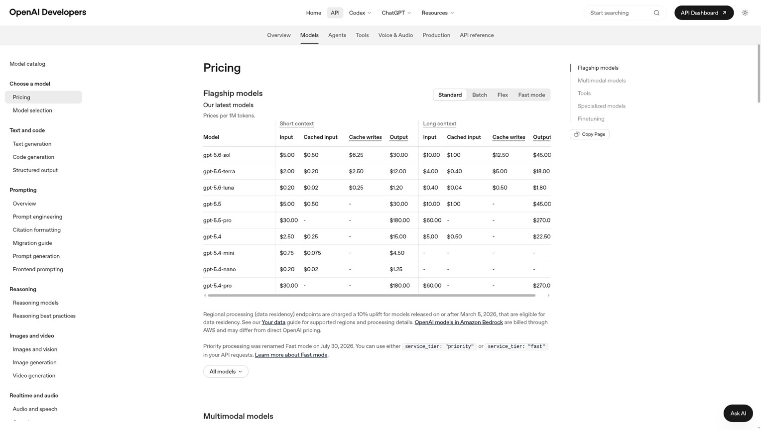 OpenAI API pricing table for GPT-5.6 Luna