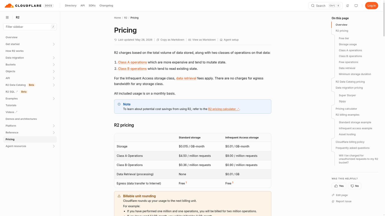 Актуальная документация по ценам Cloudflare R2