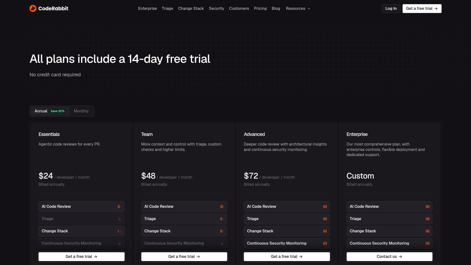 Current CodeRabbit AI code review plans