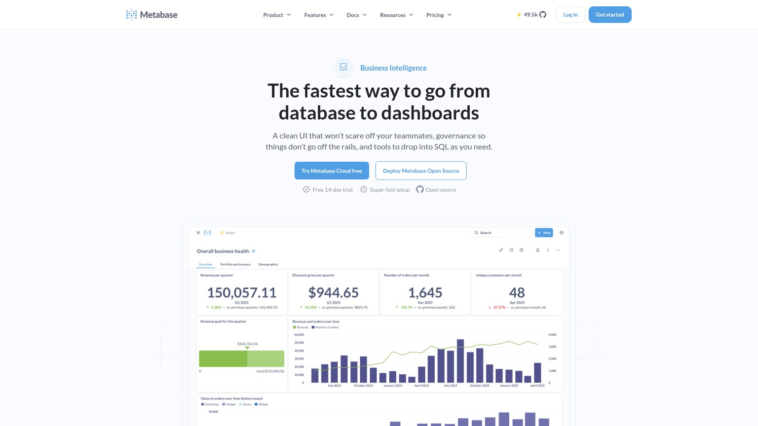 Interface de business intelligence de Metabase