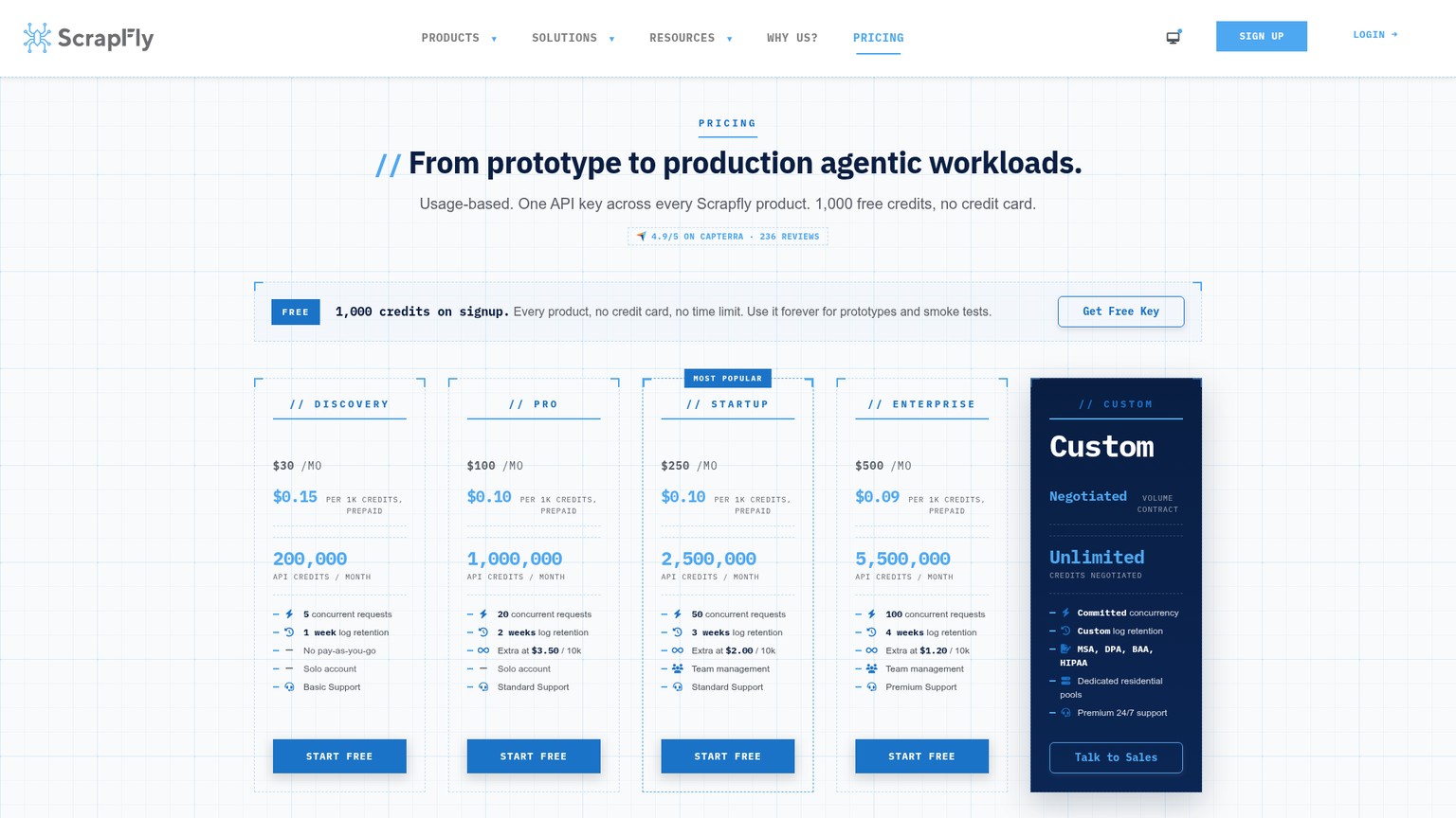 ScrapFly pricing page showing API credit plans