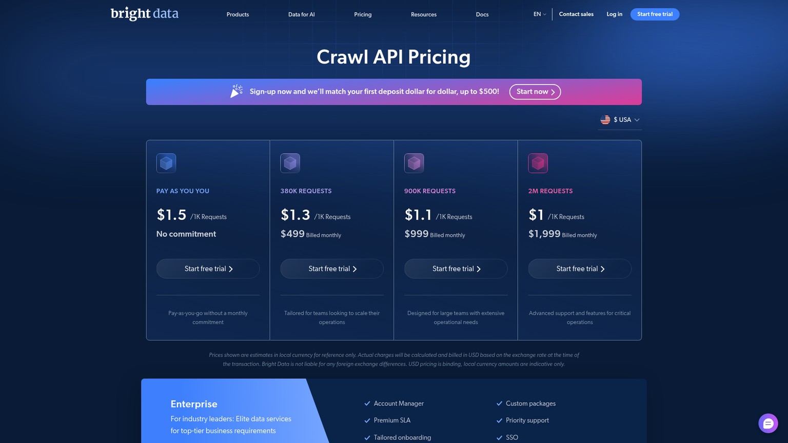 Bright Data Crawl API pricing page showing request-volume plans