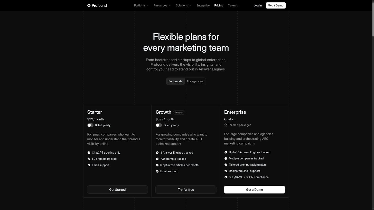 Profound pricing page