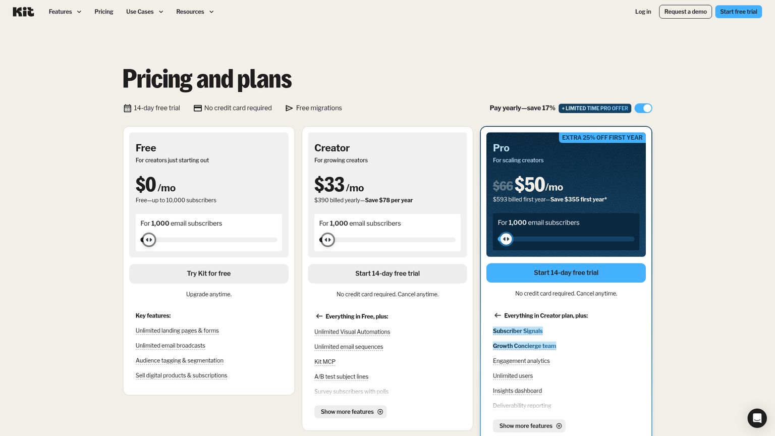 Kit-Preisseite mit den Tarifen Free, Creator und Pro