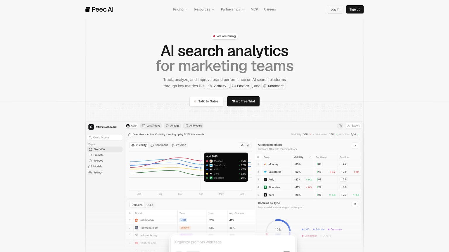 Peec AI screenshot