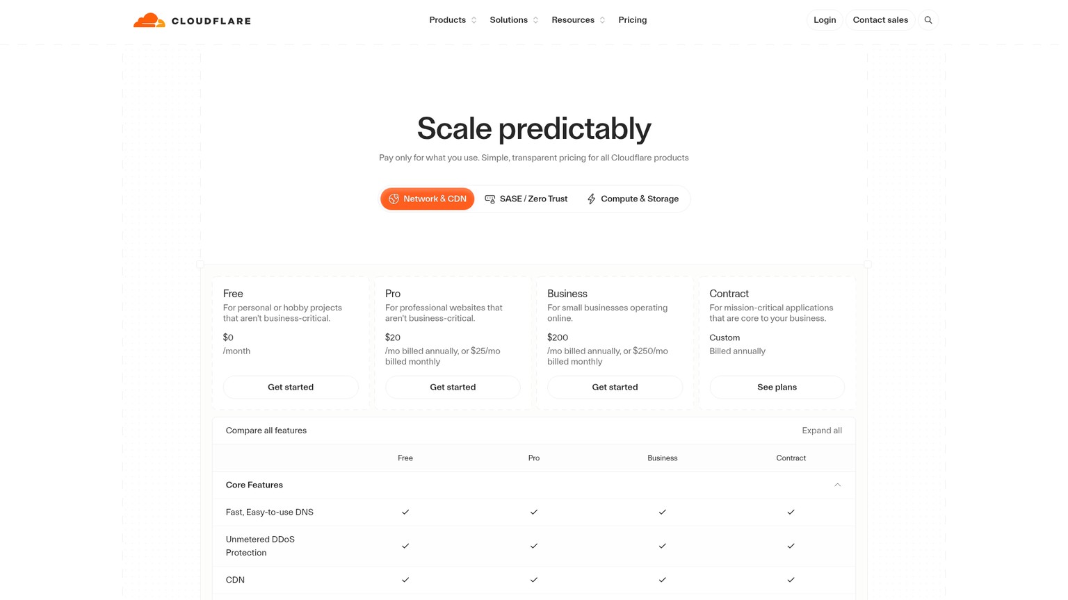 Tabla de planes de Cloudflare Zero Trust con las opciones Free, Pay-as-you-go y Contract