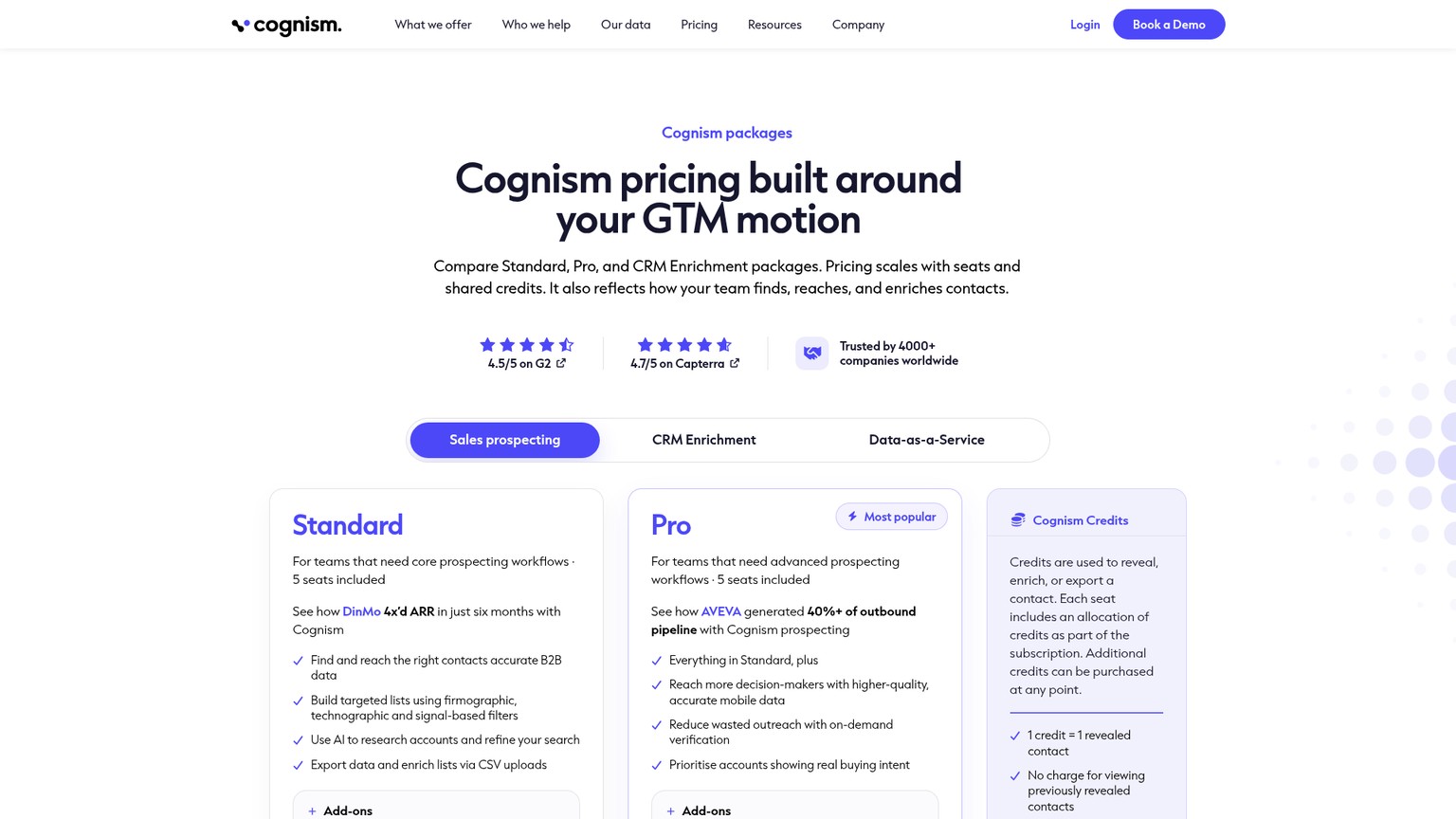 Страница цен Cognism с пакетами Standard и Pro для поиска потенциальных клиентов