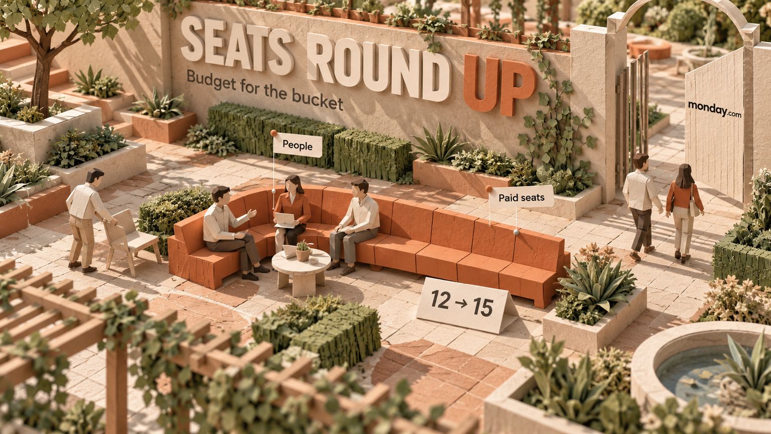 Monday.com Pricing: Seat Buckets and the Yearly Bill