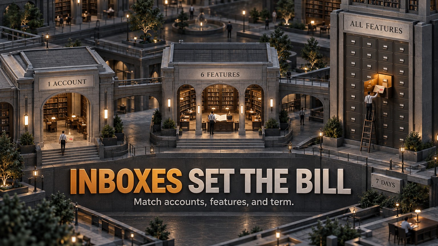 Precio de SaneBox: planes, costes y cuál conviene