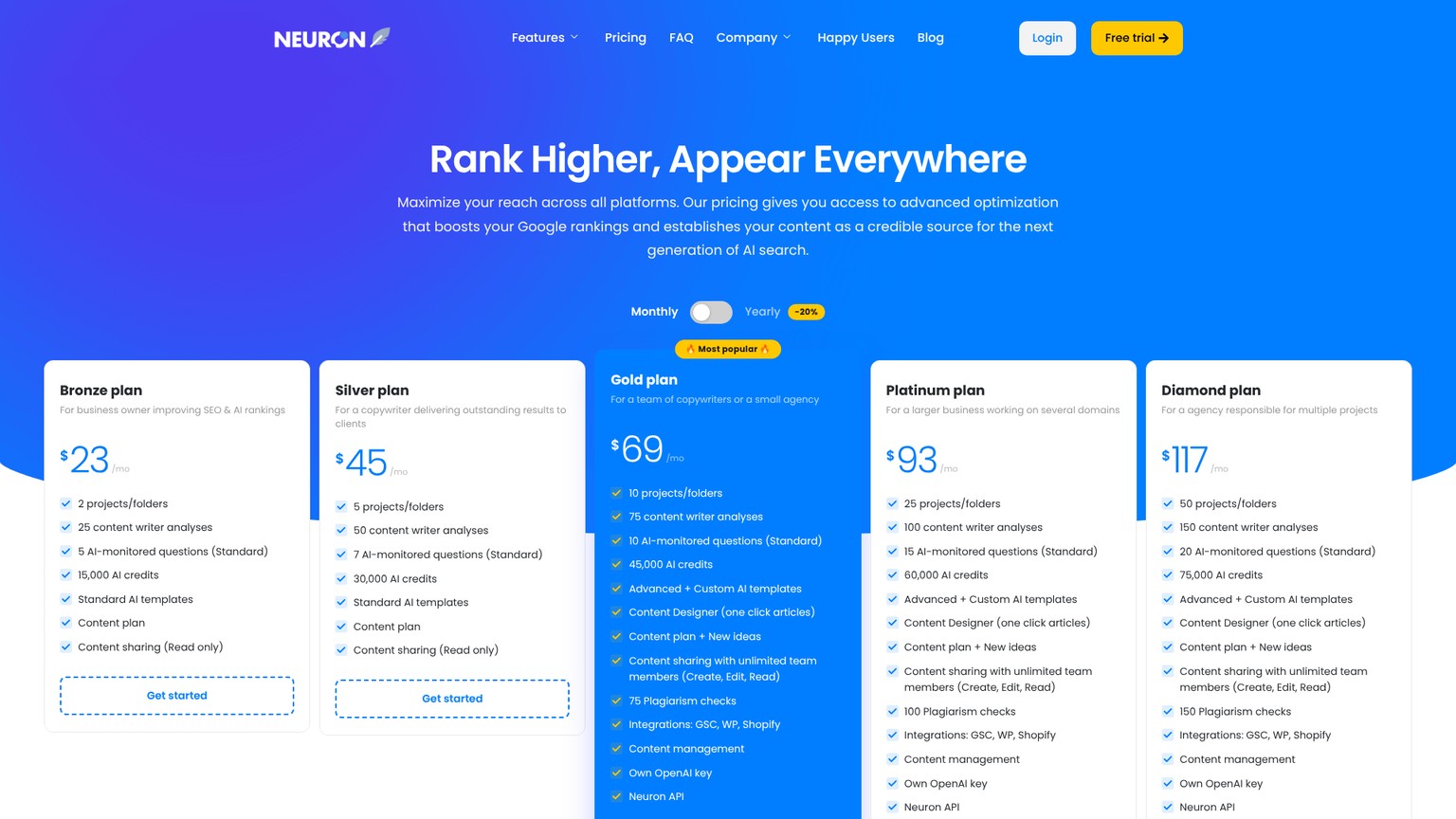 NeuronWriter pricing with Bronze analysis and Standard AI monitoring limits