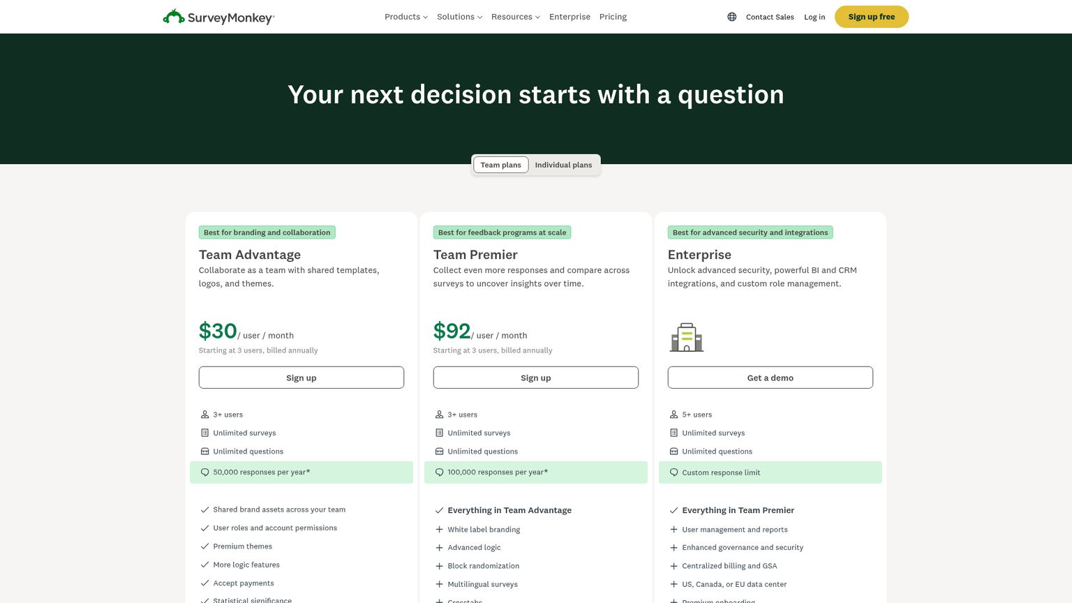 Página de precios de SurveyMonkey para equipos con los planes publicados y sus cupos de respuestas