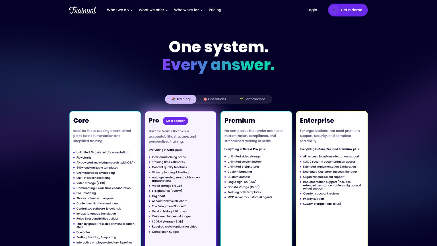 Trainual live pricing page with Core Pro Premium and Enterprise demo buttons