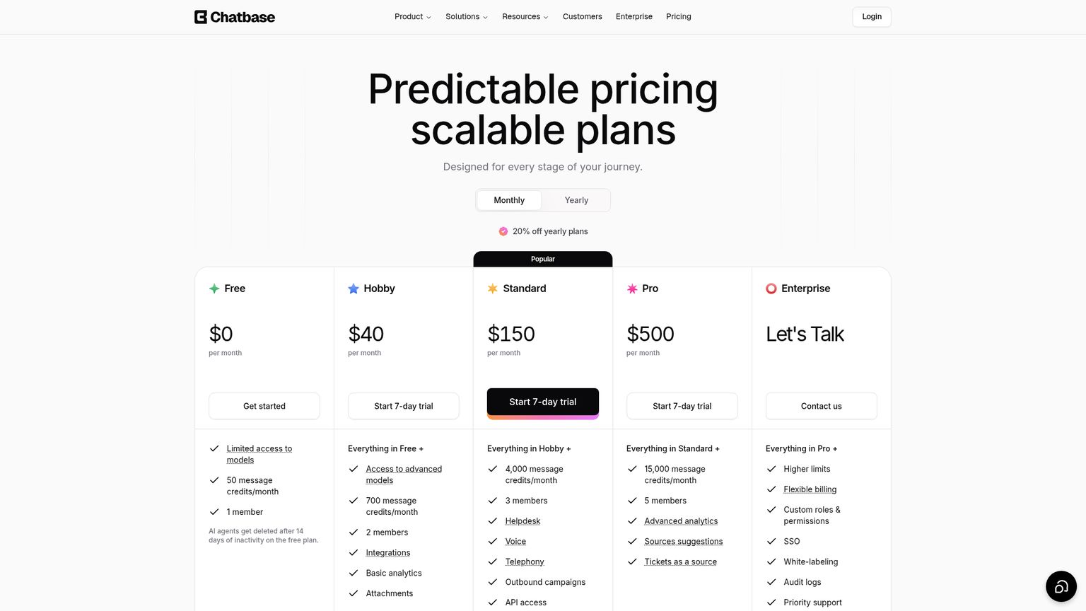 Chatbase pricing page showing message credits, members and Standard Helpdesk access