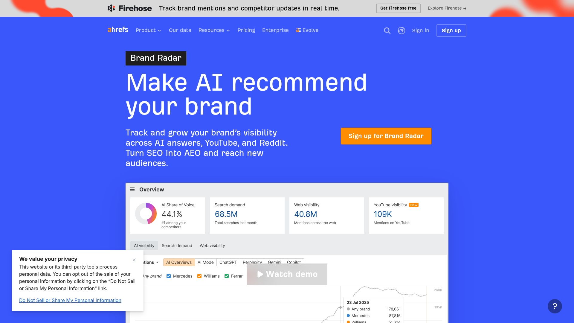 Ahrefs Brand Radar AI visibility and citation research page