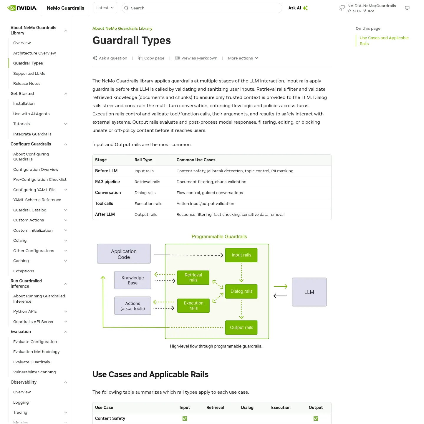 NVIDIA documentation mapping guardrail types to model and tool interaction stages