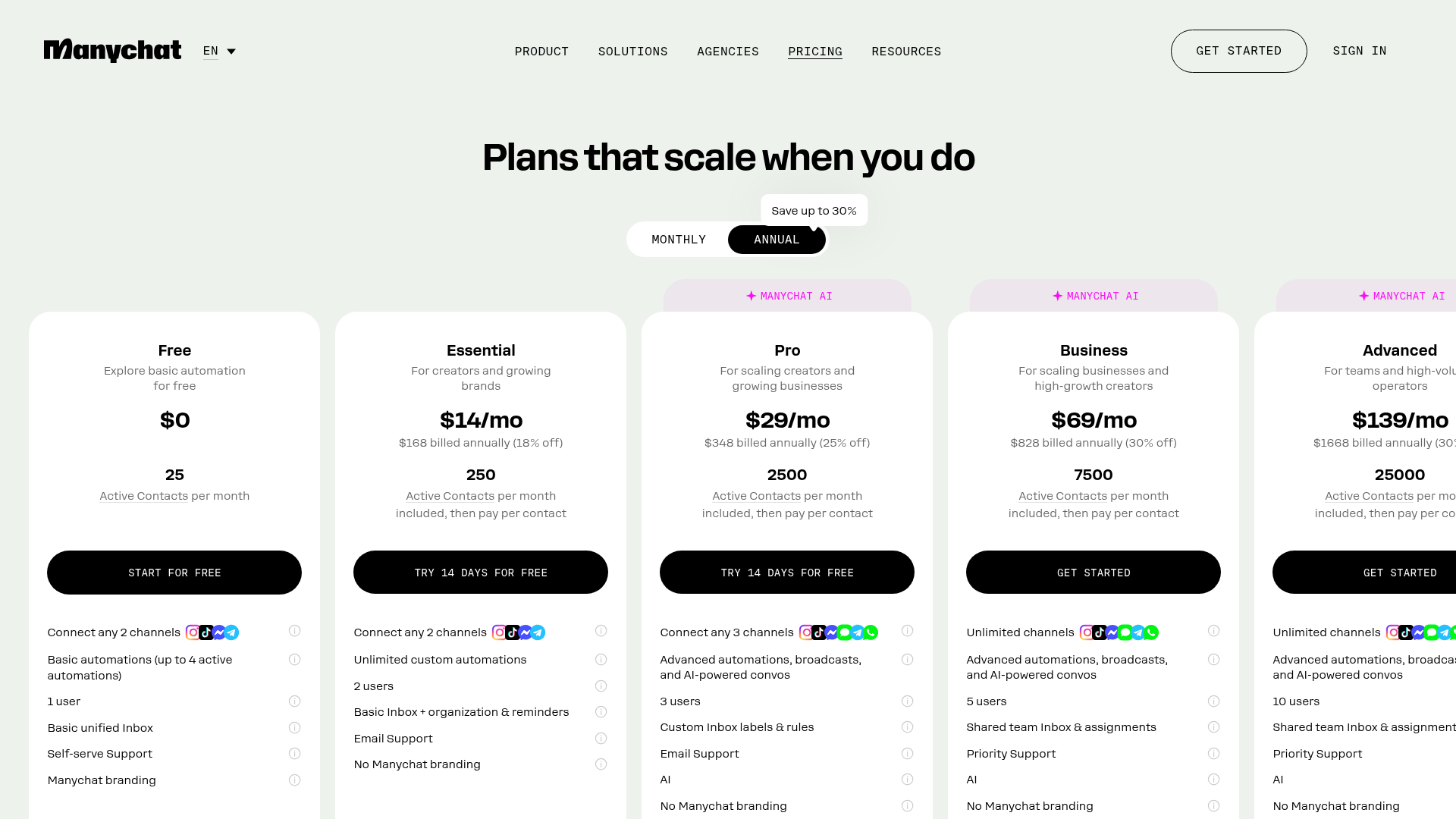 Manychat Pro pricing and active contact allowance