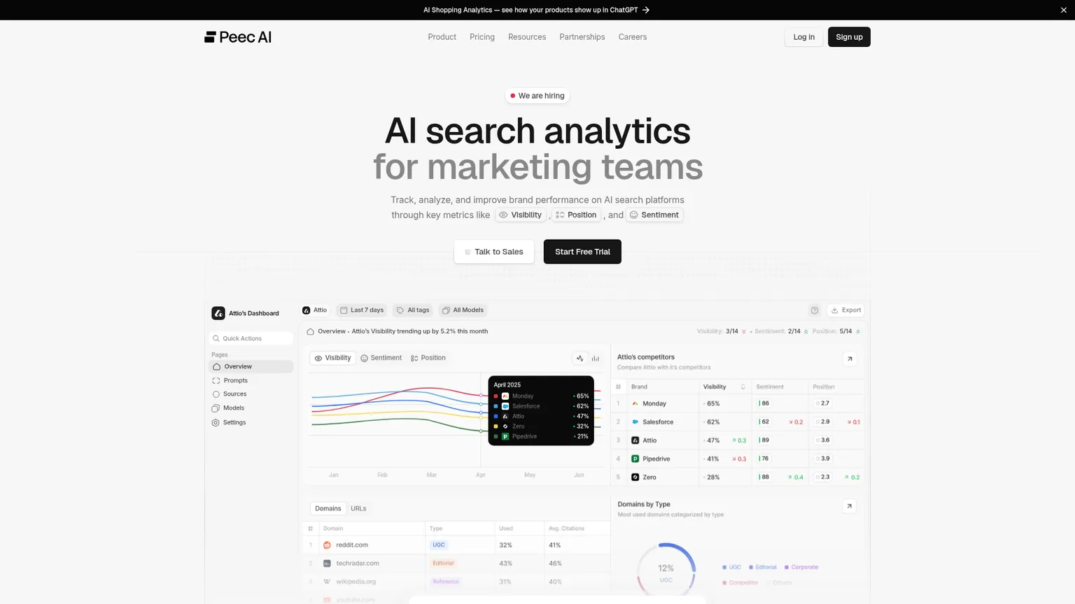 Dashboard Peec AI consacré à la visibilité d’une marque