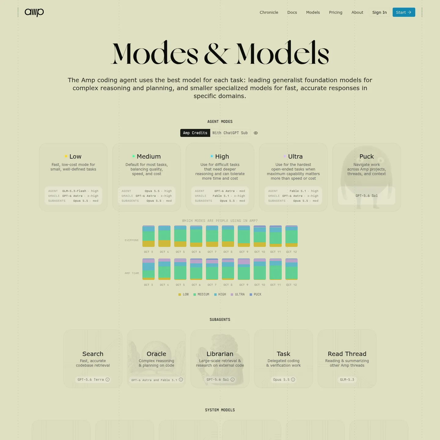 Amp Modes and Models page showing the current Dial, subagents and system models