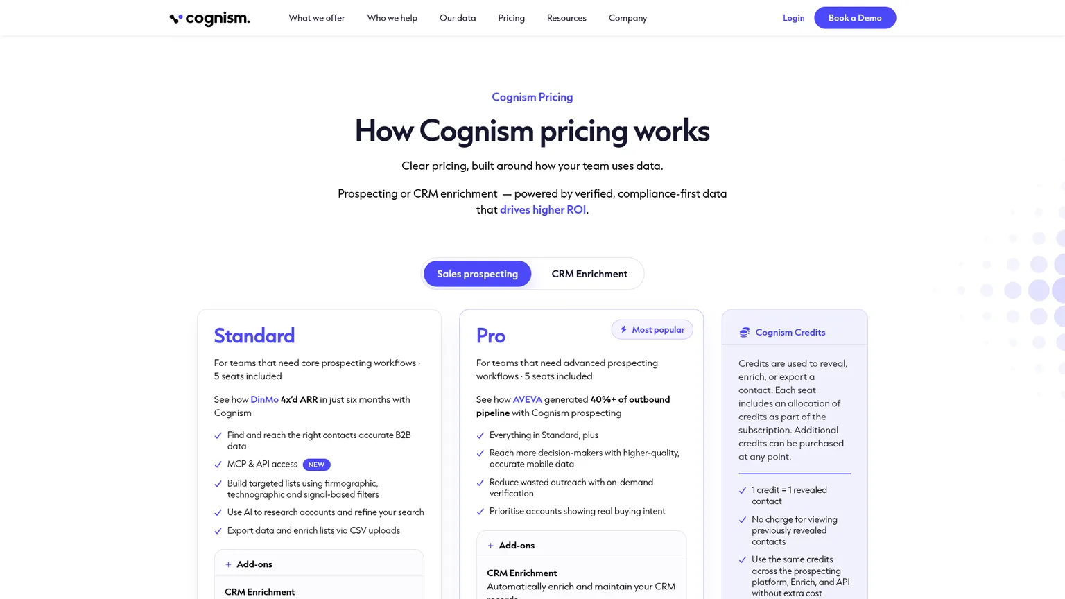 Cognism pricing page showing Standard and Pro sales prospecting packages and CRM Enrichment