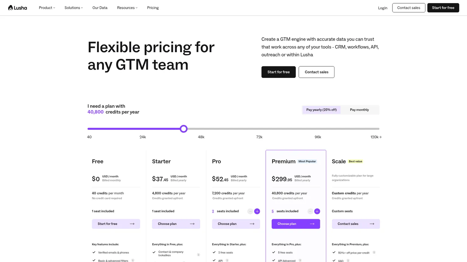 Lusha pricing page showing Free, Starter, Pro and higher-volume plans