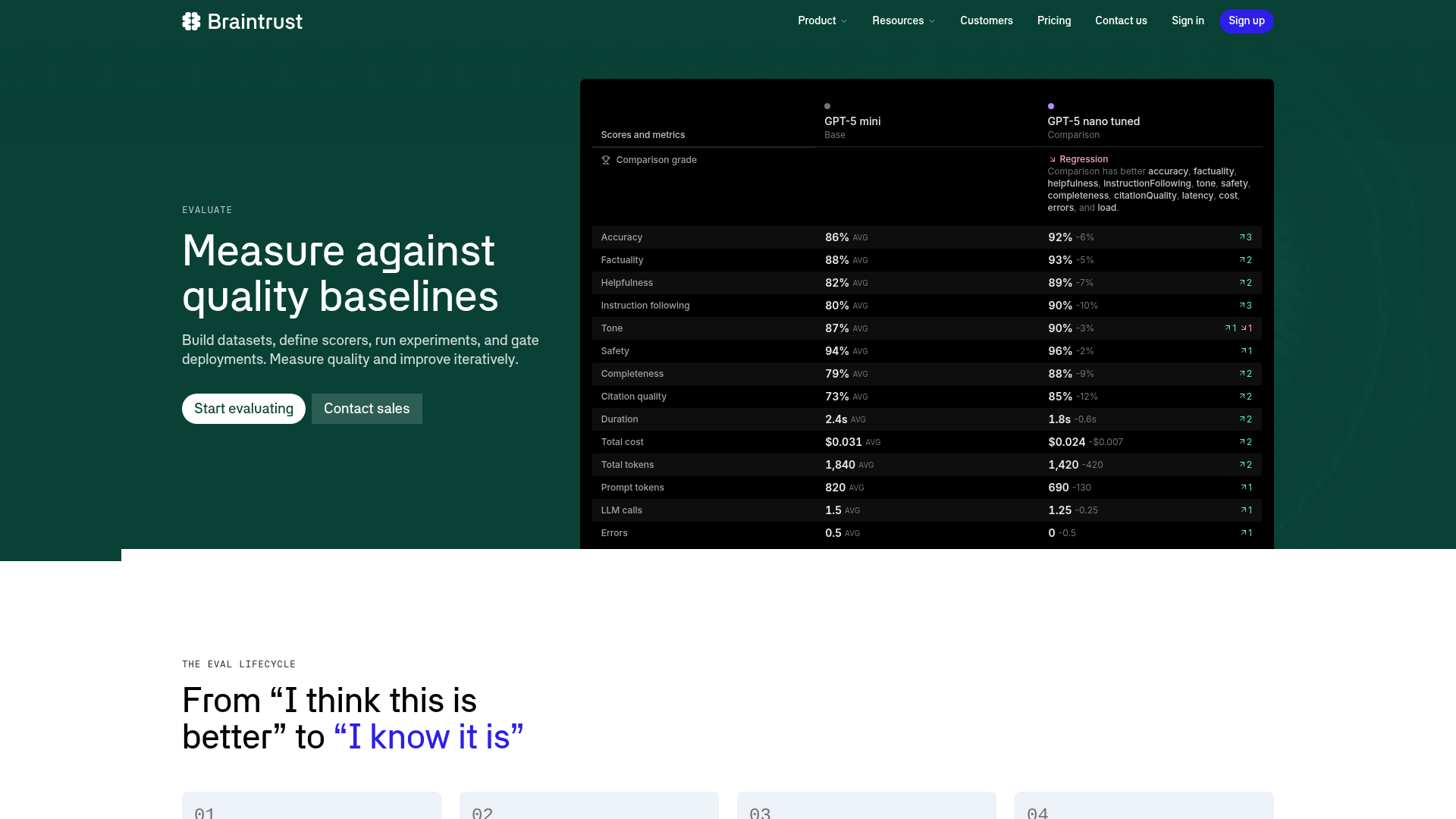 Braintrust evaluation platform showing experiments and quality scores